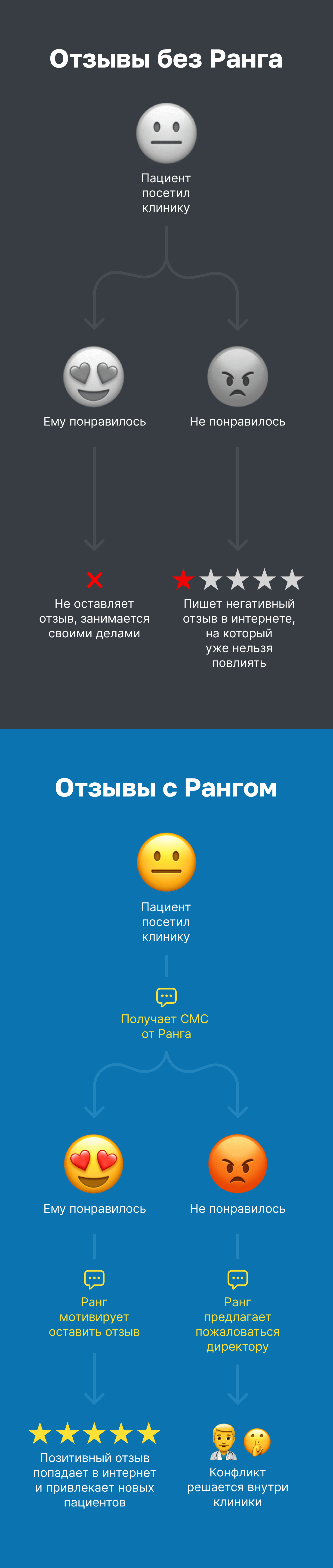 mobile_reviews_sections