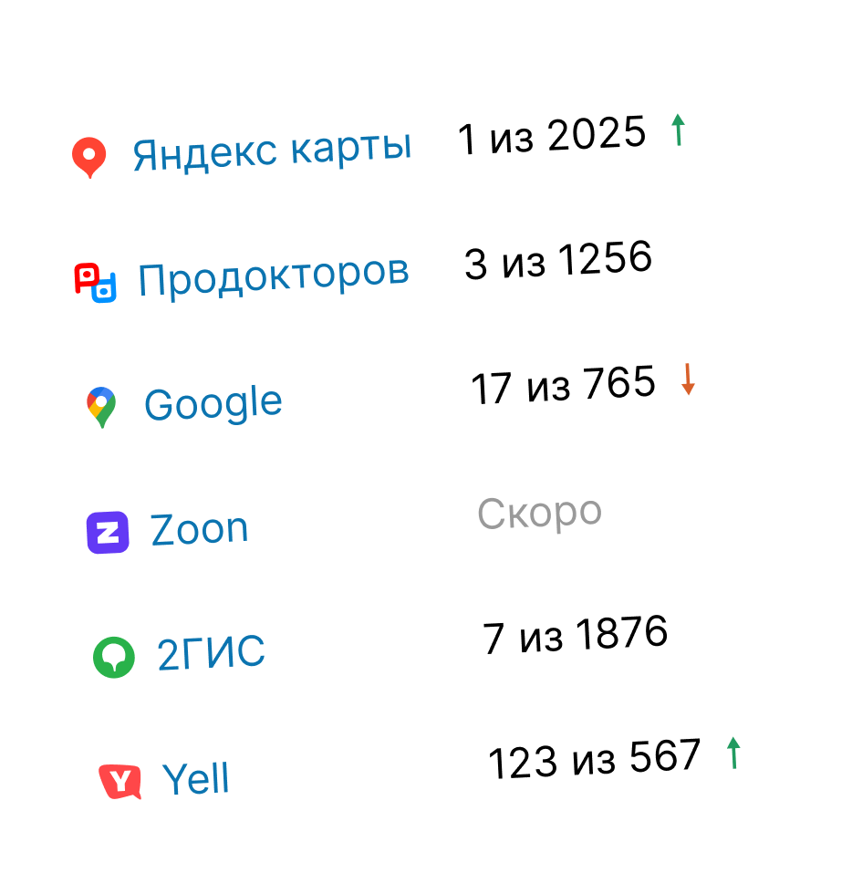 Изображение рейтинга компании